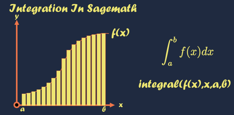 Integration in sagemath